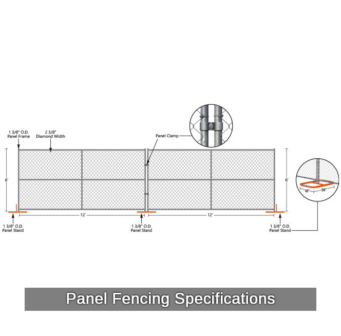 Temporary Panel Fencing Specs